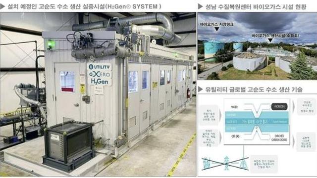 성남시, 하수처리 바이오가스로 수소 생산…하루 7대 충전 분량
