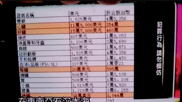 동남아시아 전역에 도는 인신매매, 장기매매 가격표
