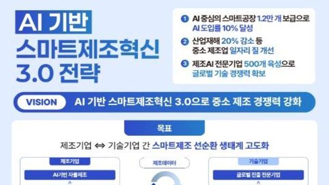 중소벤처기업부, AI 기반 스마트제조혁신 3.0 전략 발표
