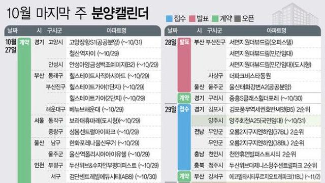 '김포 풍무역세권 B5블록 호반써밋' 등 7040가구 분양예정[분양캘린더]