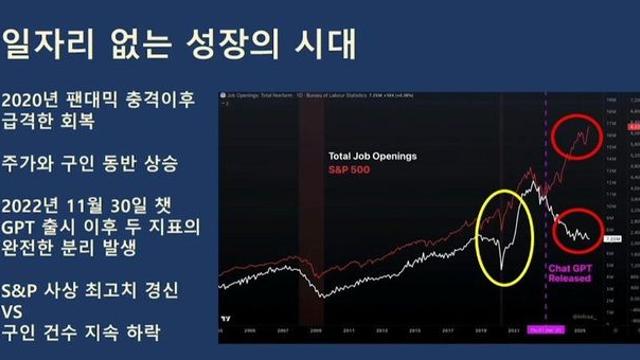 전세계 일자리 근황