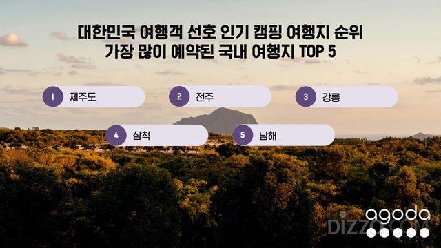 아고다 “올가을 캠핑 어디로?” 제주·전주·강릉 순... 해외는 발리·롬복