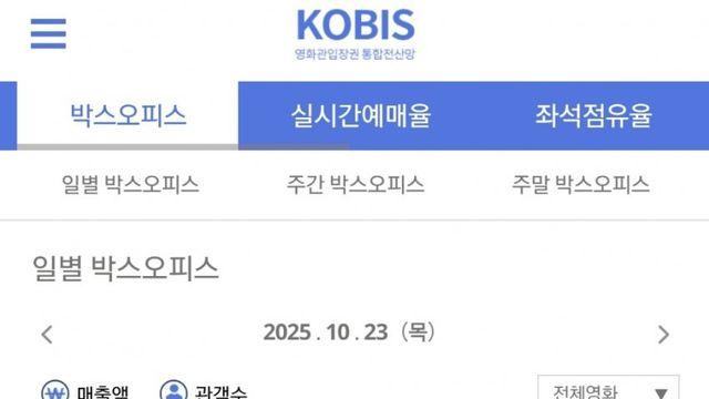 누적관객수 보스 따잇한 체인소맨