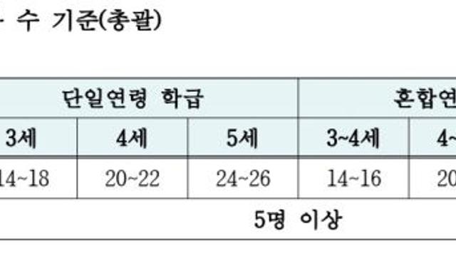 학급당 20명이 넘는 아이들 , 매일이 전쟁입니다