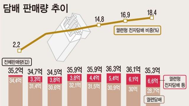 캄보디아, 전자담배·물담배 전면 금지령 발표…청소년 건강 보호 목적
