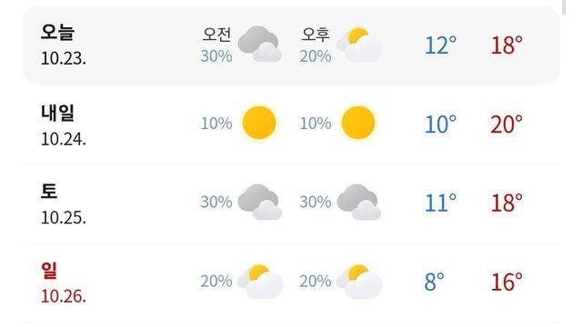 다음주 날씨.,JPG