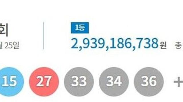 1195회 로또 1등 각 29억씩…수동 2명·자동 8명(종합)