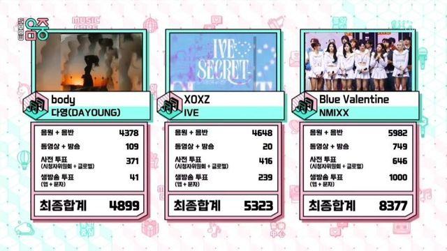 음악중심 첫 1위 달성한 걸그룹