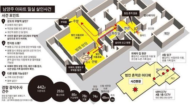 2010년대에 벌어진 완벽한 미제사건