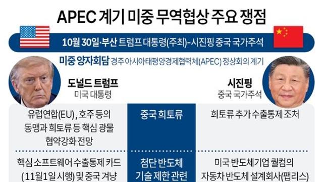 APEC 계기 미중 무역협상 주요 쟁점