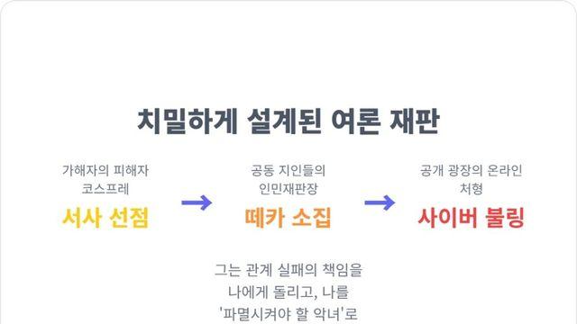 사이버 불링, 떼카: 온라인에서 벌어지는 집단 교제폭력