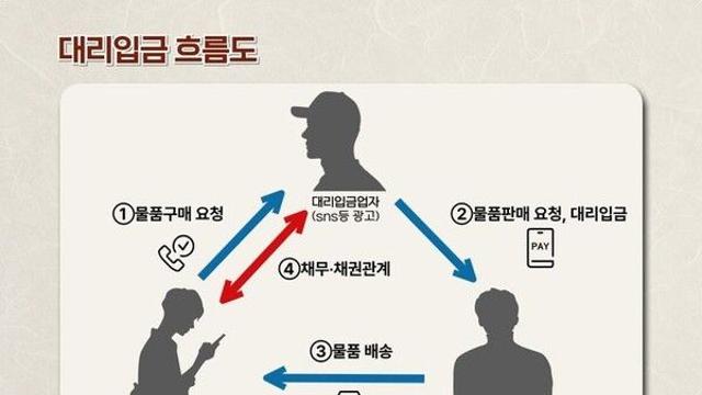 청소년 노린 '대리입금' 확산…서울시, 