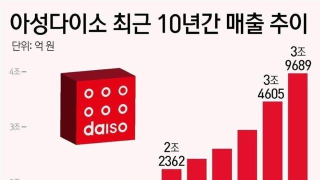 너무 장사가 잘 되어서 매년이 역대급인 회사