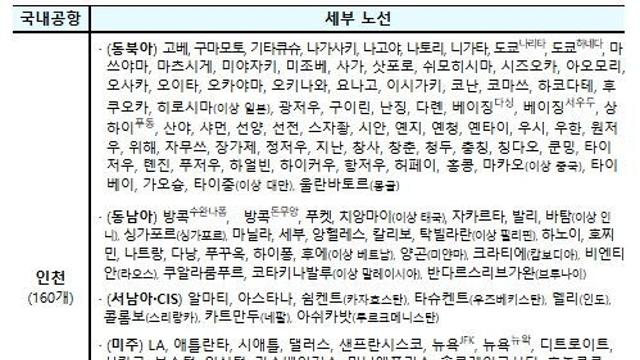 국토교통부, '25년 동계 정기 항공편 일정 확정
