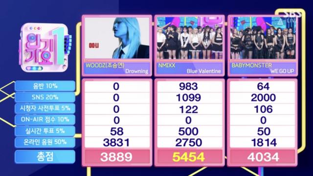 엔믹스, ‘블루 밸런타인’으로 ‘인기가요’ 1위… “앤써 덕분에 행복”