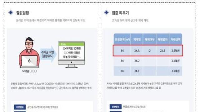 국토교통부, '주택시장 안정화 대책' 시행 관련 수도권 부동산 시장 교란행위 집중조사