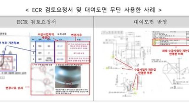 공정위, 카펙발레오 기술자료 유용 행위 적발…과징금 4억1천만원