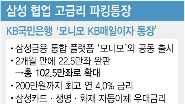 'KB·모니모' vs '우리·삼성월렛'…삼성 손잡은 고금리 파킹통장 승부