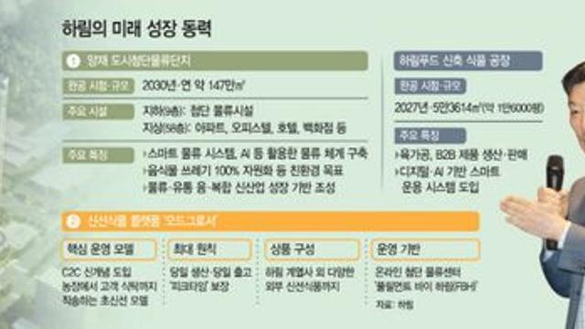 하림그룹이 사활을 건 사업