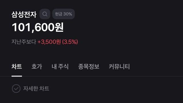 삼성전자 100층 뚫고 101층 원정대 급파 ㄷㄷ