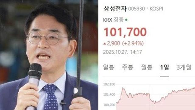 1년 전 ‘5만원대’ 삼성전자 산 박용진…“드디어 10만전자”