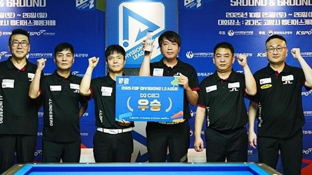 ‘21승3무’ 無敗의 경기도김포A 등 8개팀 KBF디비전 ‘최상위’ D1리그로 승격