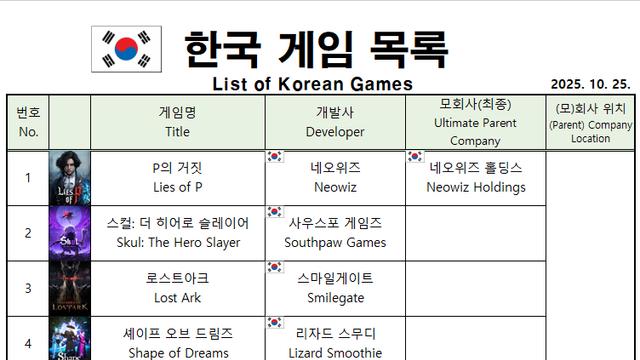 국가별 게임 목록