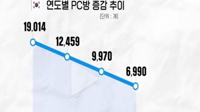 한국 pc방 ㅈ망 근황 ㄷㄷ