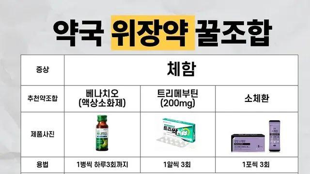 약사가 추천하는 체할 때, 토할 때, 설사할 때 약조합