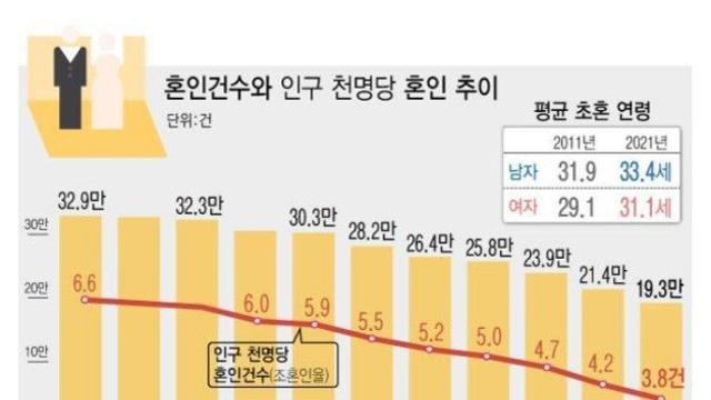 생각보다 통계를 부정하는 사람들 많음