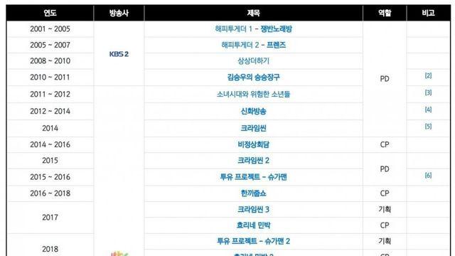 김태호, 나영석에 가려진 개쩌는(?) PD