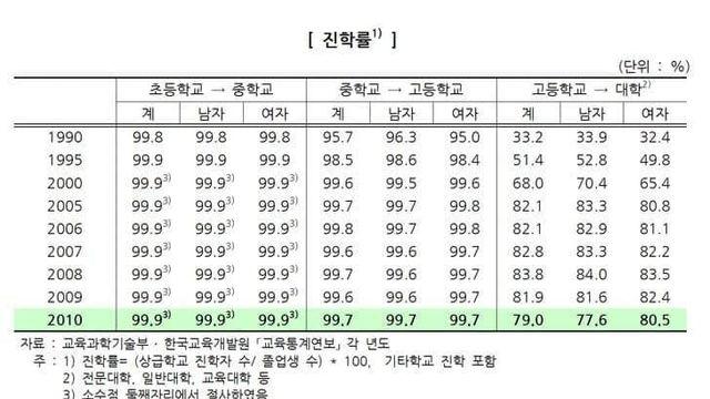 초스압 고전) 왜 여자들은 조직에서 환영받지 못하는가