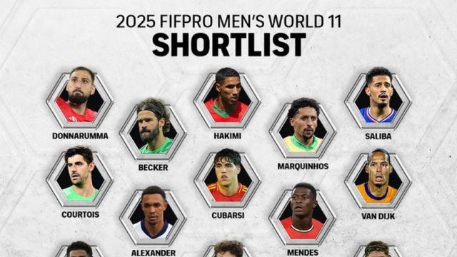 손흥민·김민재가 없다니…'亞 전멸' FIFPRO 베스트11 후보 공개, 메시·호날두는 포함