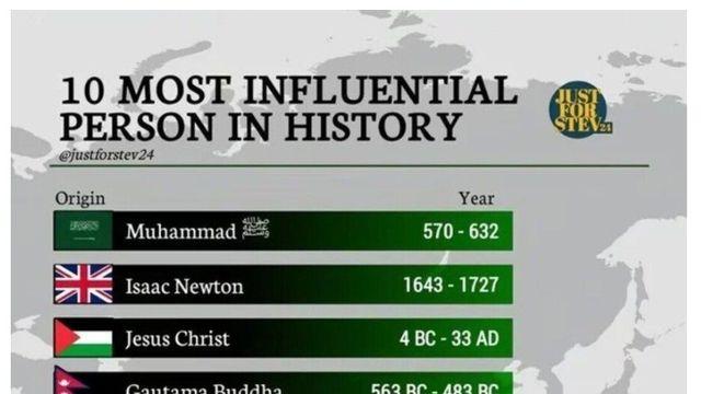 인류 역사상 가장 큰 영향을 끼친 10인.jpg