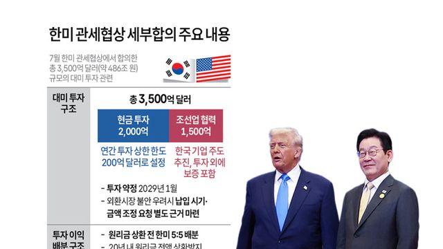 대선방 했다는 한미 관세협상 세부 합의 정리