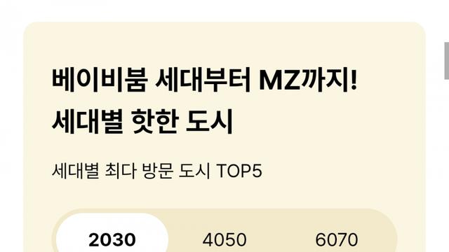 대한항공이 발표한 2024년 한국인들 최애 여행지