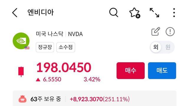 젠슨황 연설 끝난 후 엔비디아 근황 ㄷㄷ