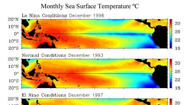 엘니뇨와 라니냐의 변화, 그리고 제트기류의 비밀