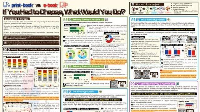 韓, 국제 통계포스터 대회 초등부·중등부 1위