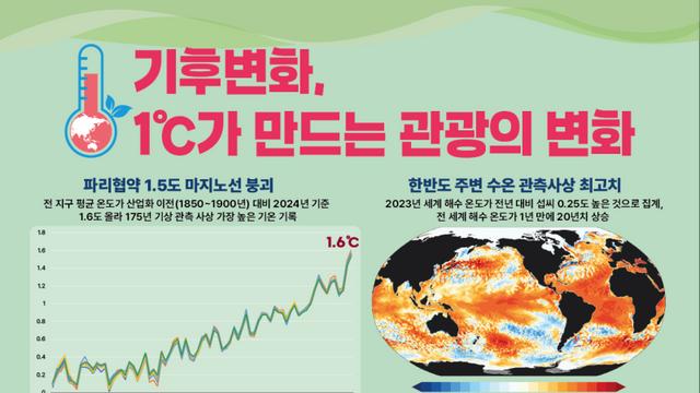 한국관광공사, '봄 성수기' 5월 아닌 3~4월로 부상