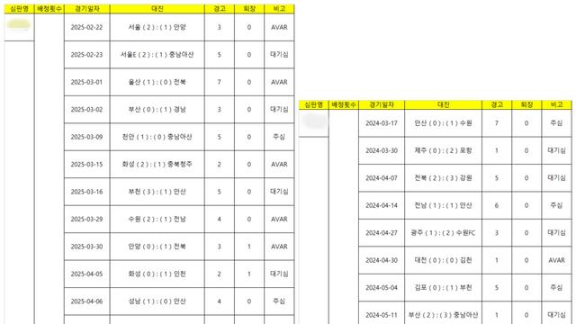 [단독] “특혜 없다”던 축구협회… 오심 논란 뒤에 숨은 심판 배정의 그림자