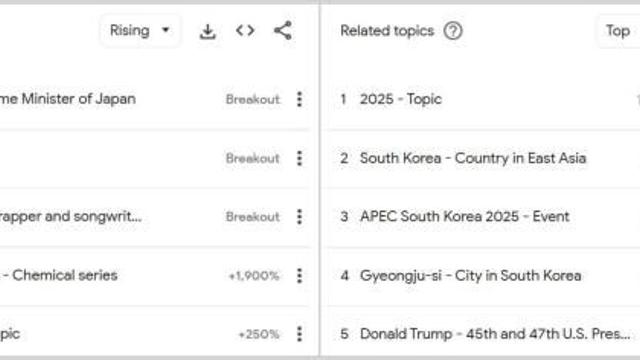 [APEC Gyeongju] Tìm kiếm toàn cầu về APEC 2025 tăng vọt khi các nhà lãnh đạo thế giới bắt đầu tới Gyeongju