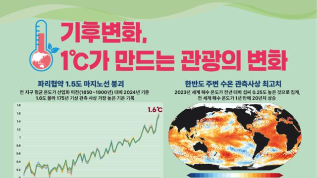 한국관광공사, 기온 1도가 만드는 관광의 변화 분석