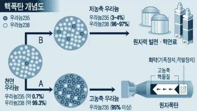 핵연료 재처리가 우리에게 의미하는 바