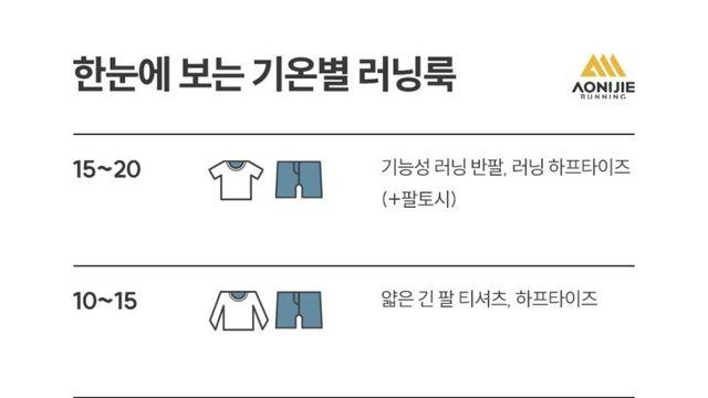 한눈에 보는 기온별 러닝룩