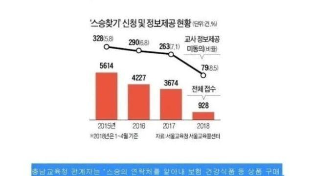 교육청에서 스승찾기 서비스를 종료한 이유