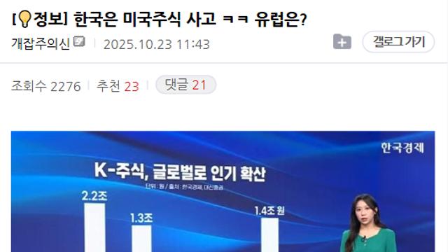 세계 주식시장속 한국주식