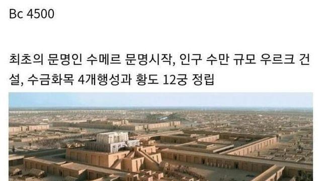 어릴때 배웠던 중화국 포함 세계 4대 문명의 충격적인 진실