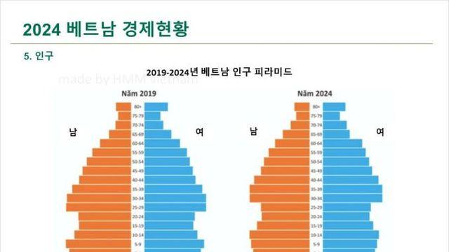 저출산 심해지는 베트남이 선택하려고 하는 정책 