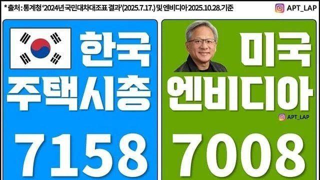 엔비디아 = 한국주택 총시장 